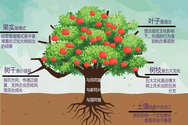 365电子游戏 核心价值观 365电子游戏 核心价值观