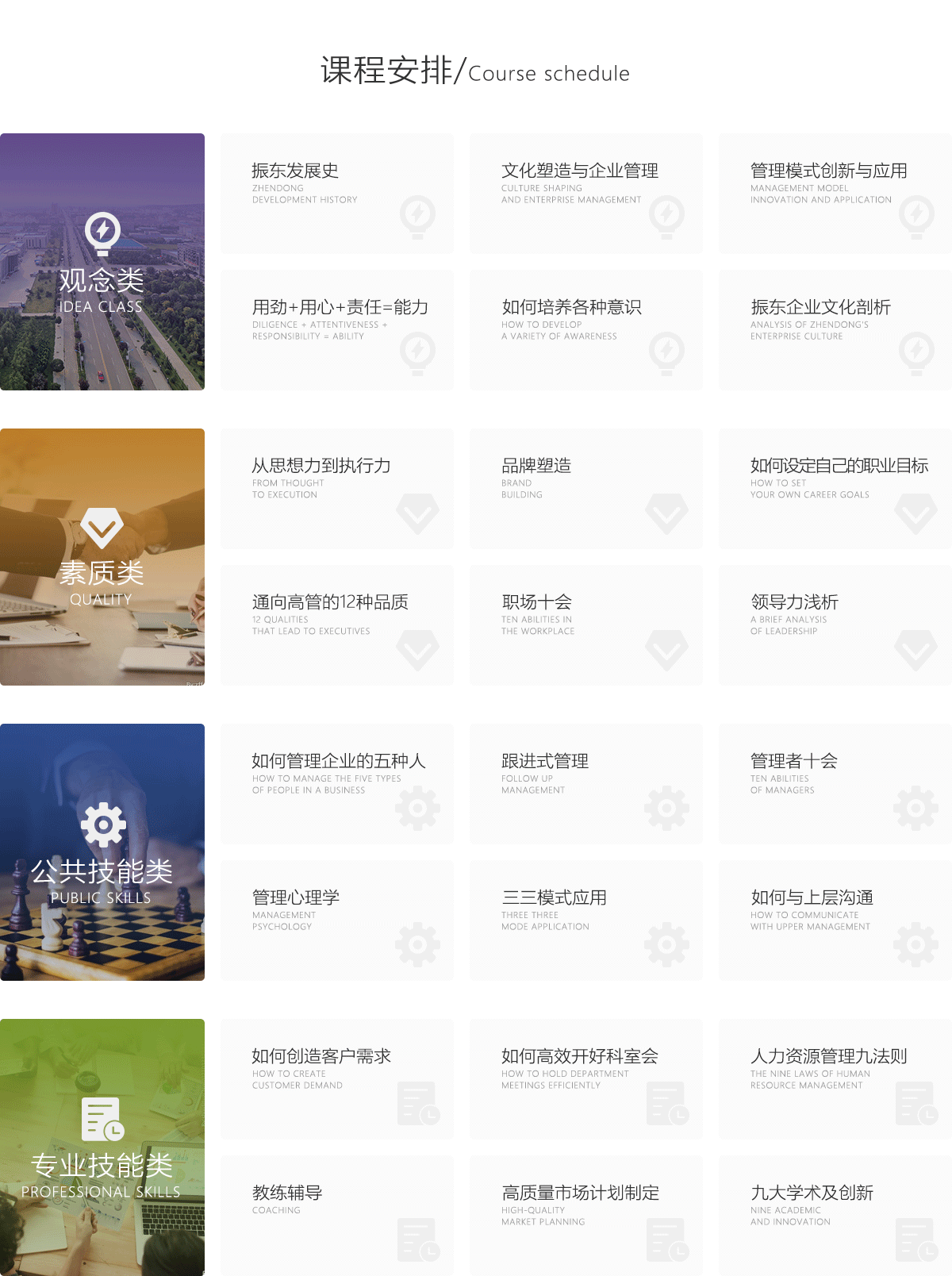 365电子游戏商学院课程安排