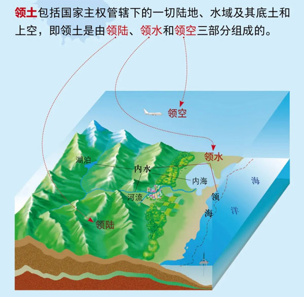 领土 领土