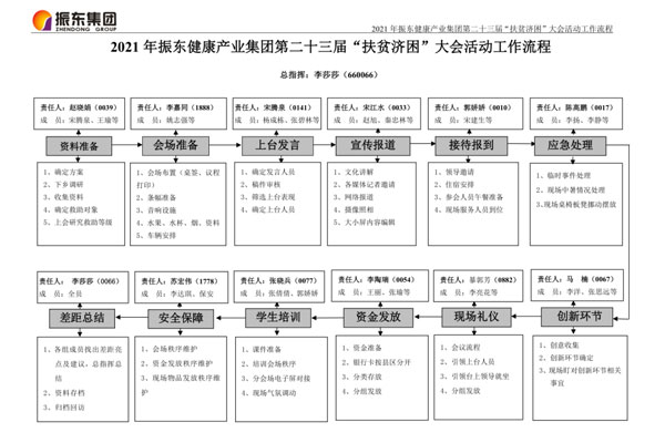 365电子游戏“扶贫济困日”资助大会流程图