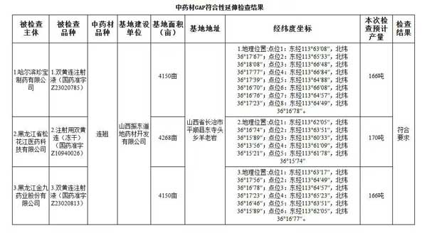 2025中药新规,中药源头管控,365电子游戏中药材实践,中药产业转型,GAP认证