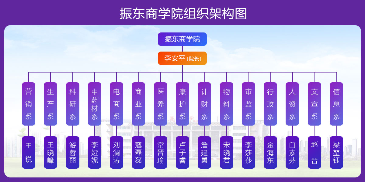 365电子游戏商学院,组织机构